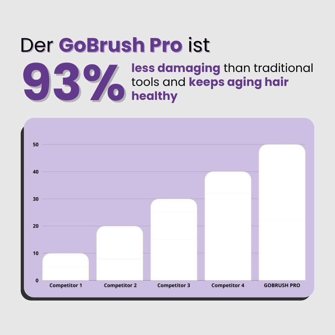 [NEW] FLOWN Portable Straightener Brush - GoBrush PRO
